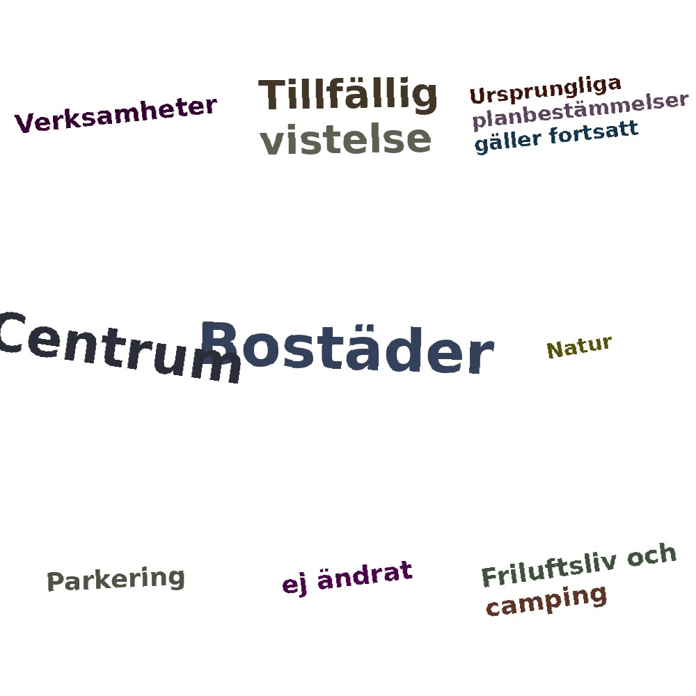 Ordmoln