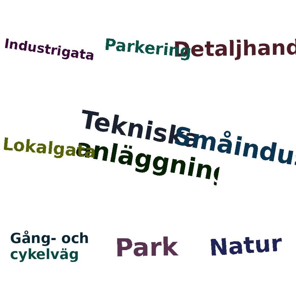 Ordmoln