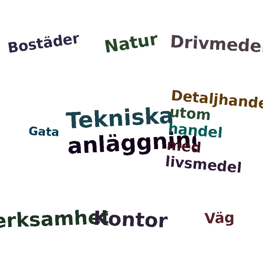Ordmoln