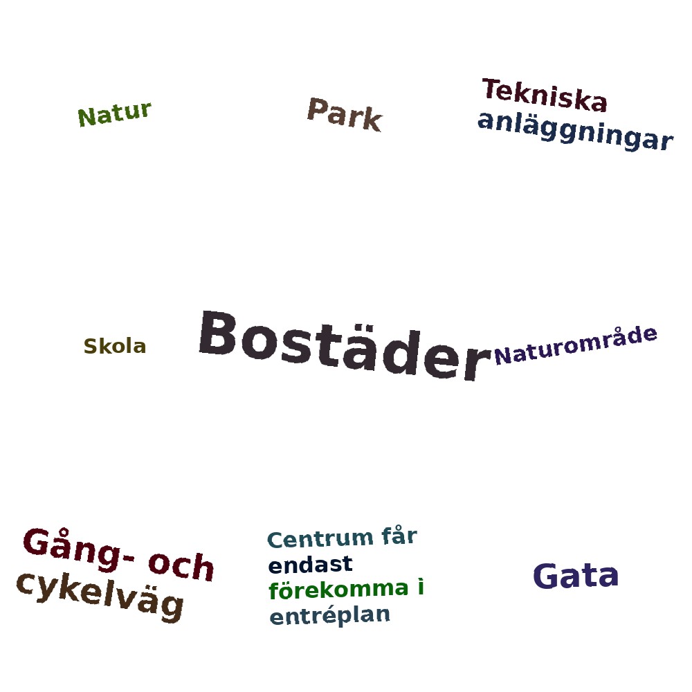 Ordmoln