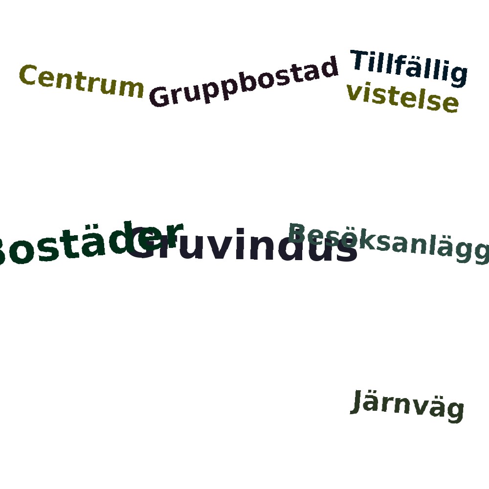 Ordmoln