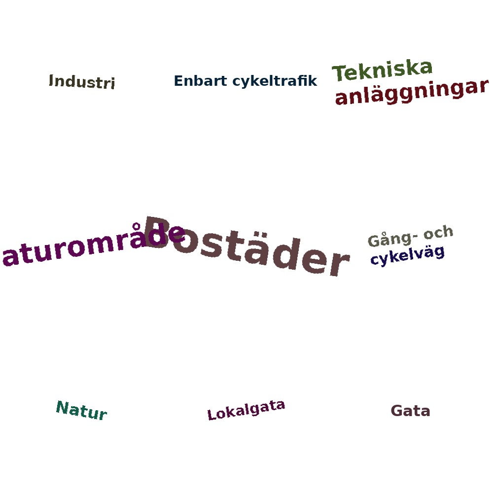Ordmoln
