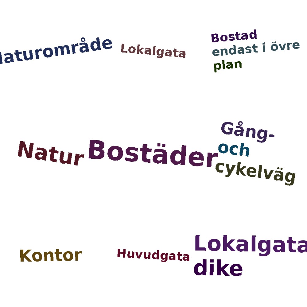 Ordmoln