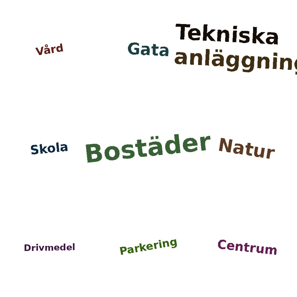 Ordmoln