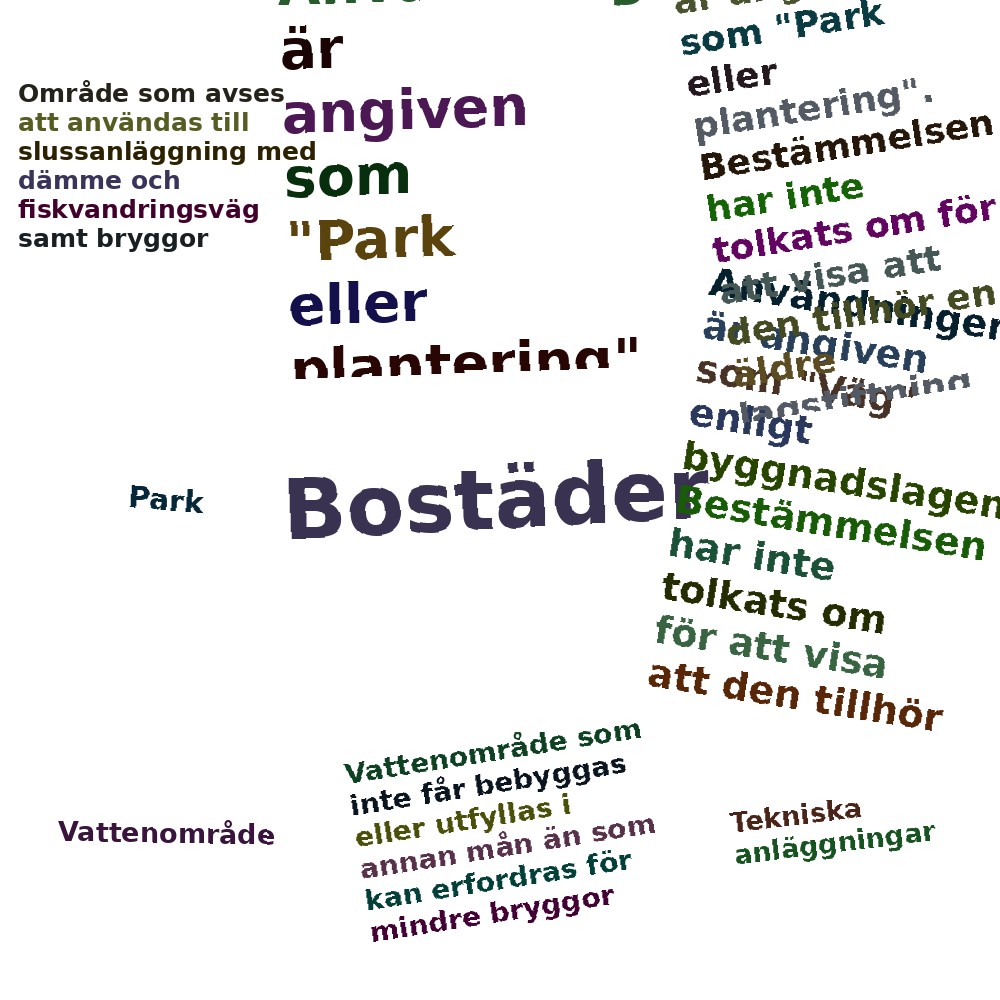 Ordmoln