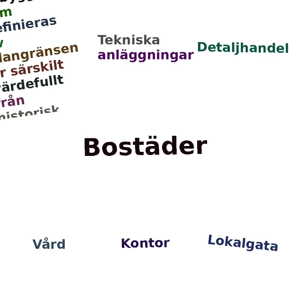 Ordmoln