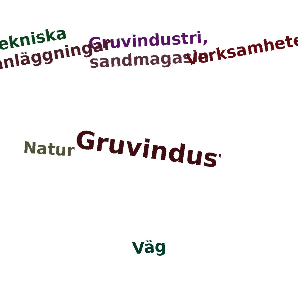Ordmoln