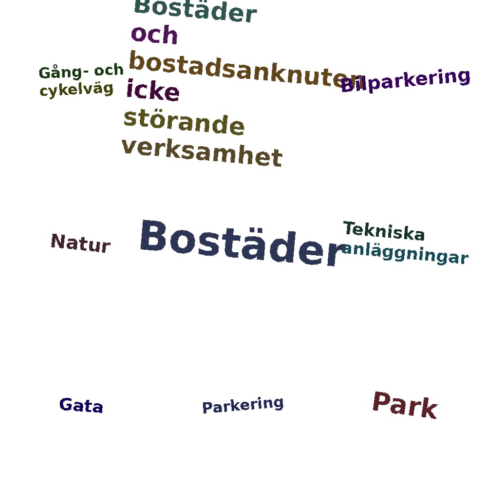 Ordmoln