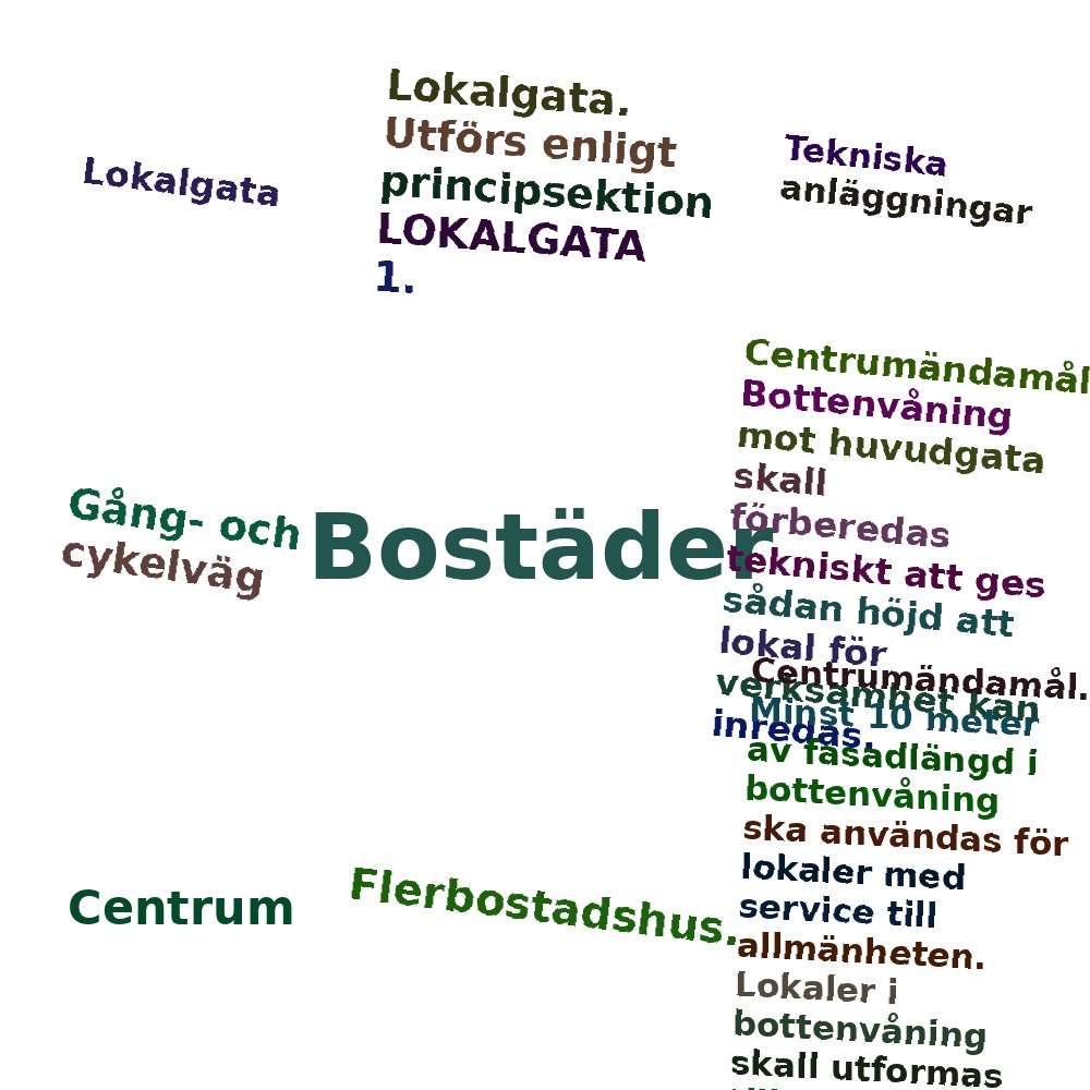 Ordmoln
