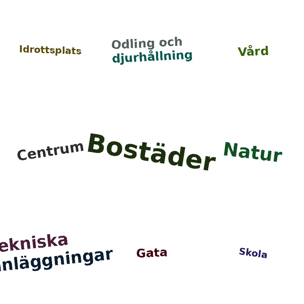Ordmoln