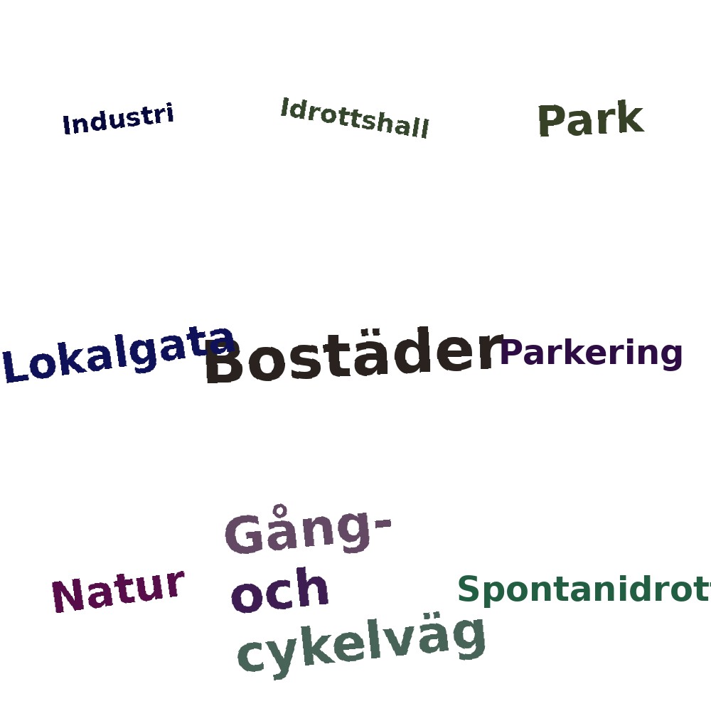 Ordmoln