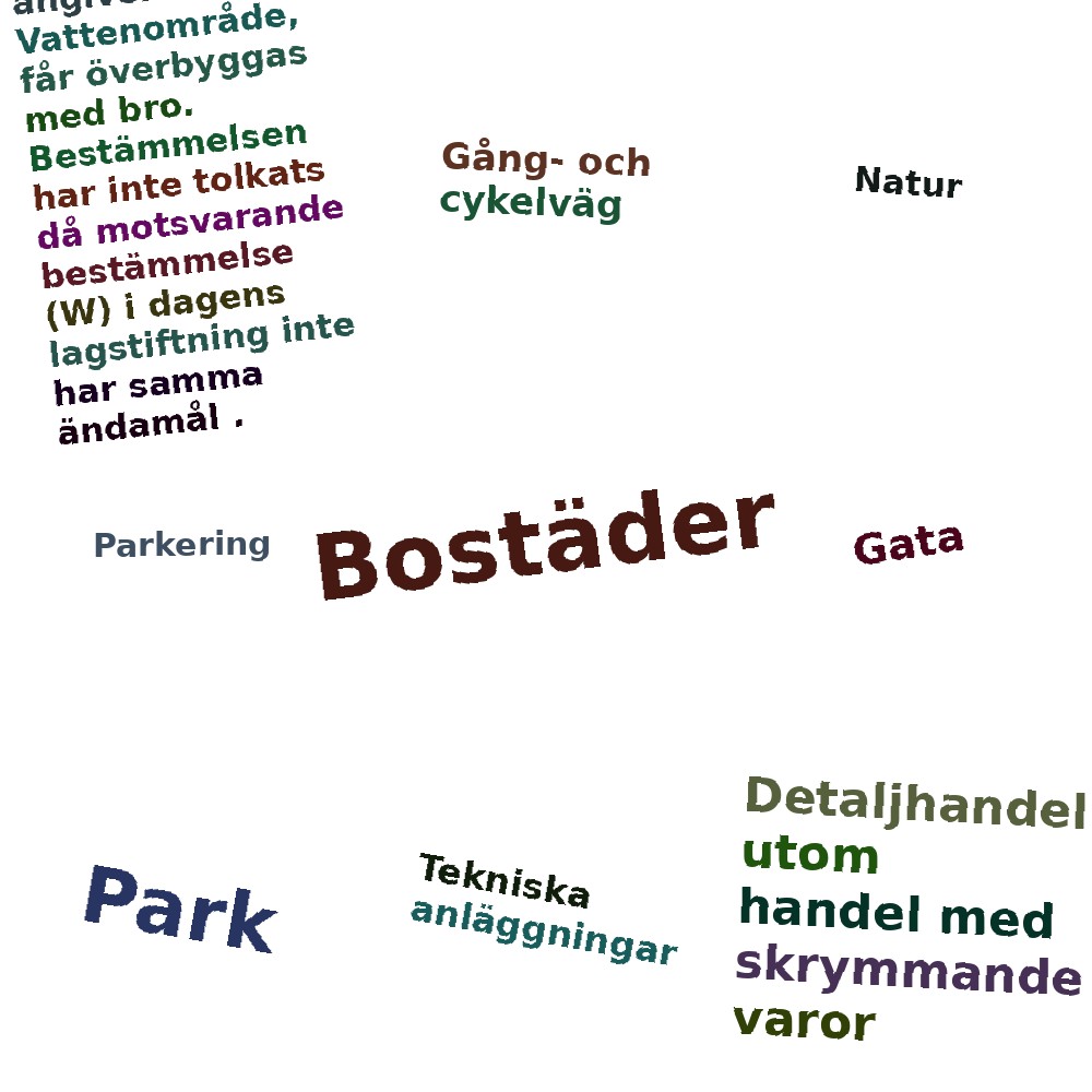 Ordmoln