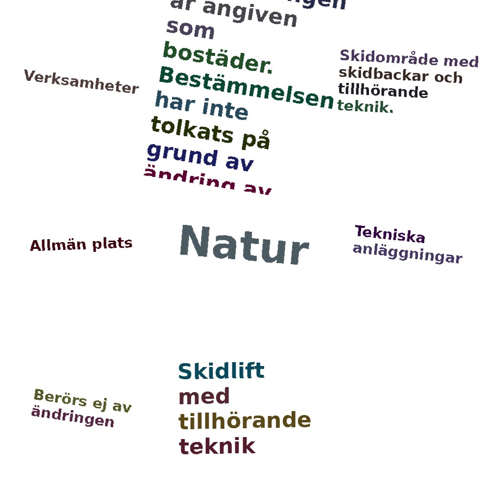 Ordmoln