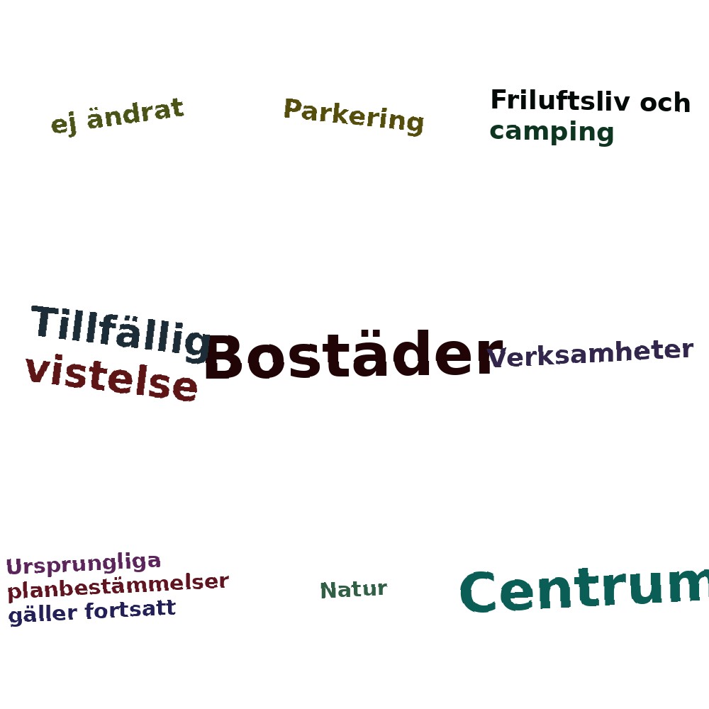 Ordmoln