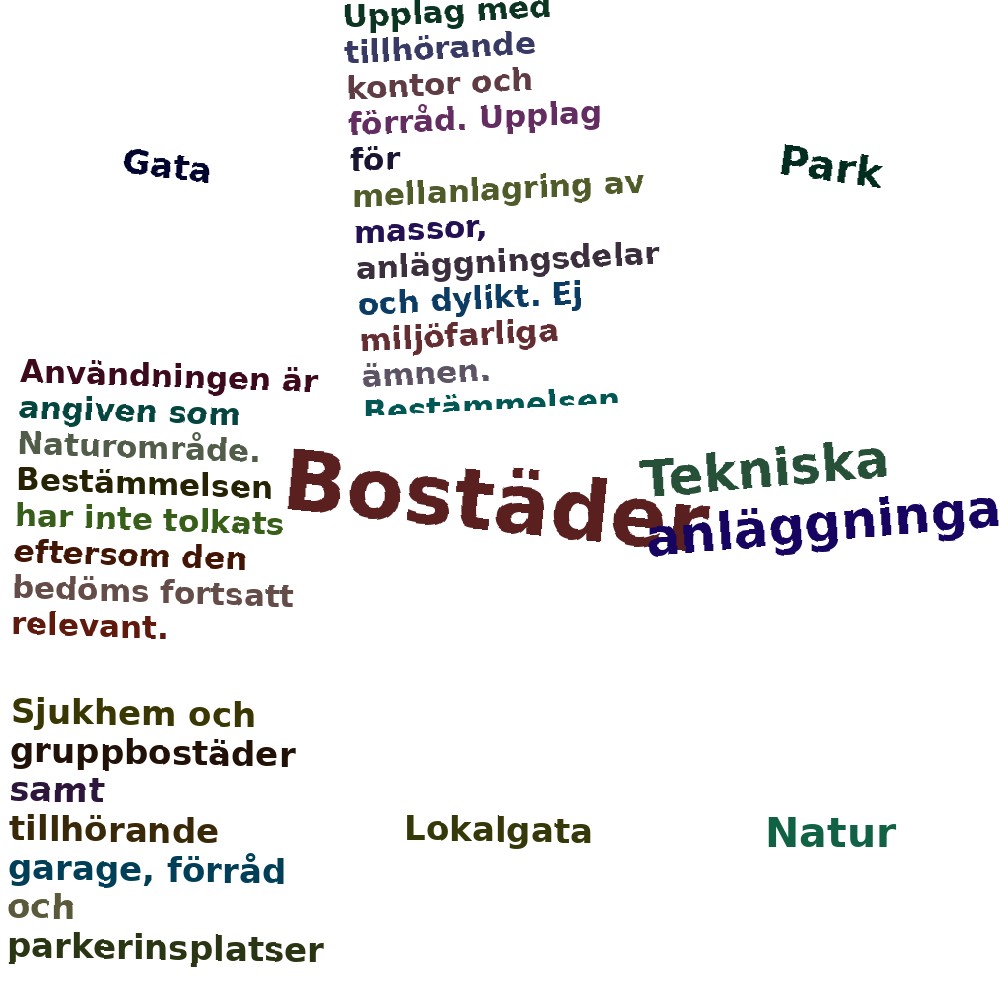 Ordmoln