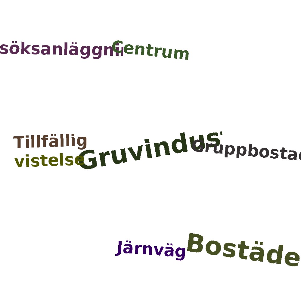 Ordmoln
