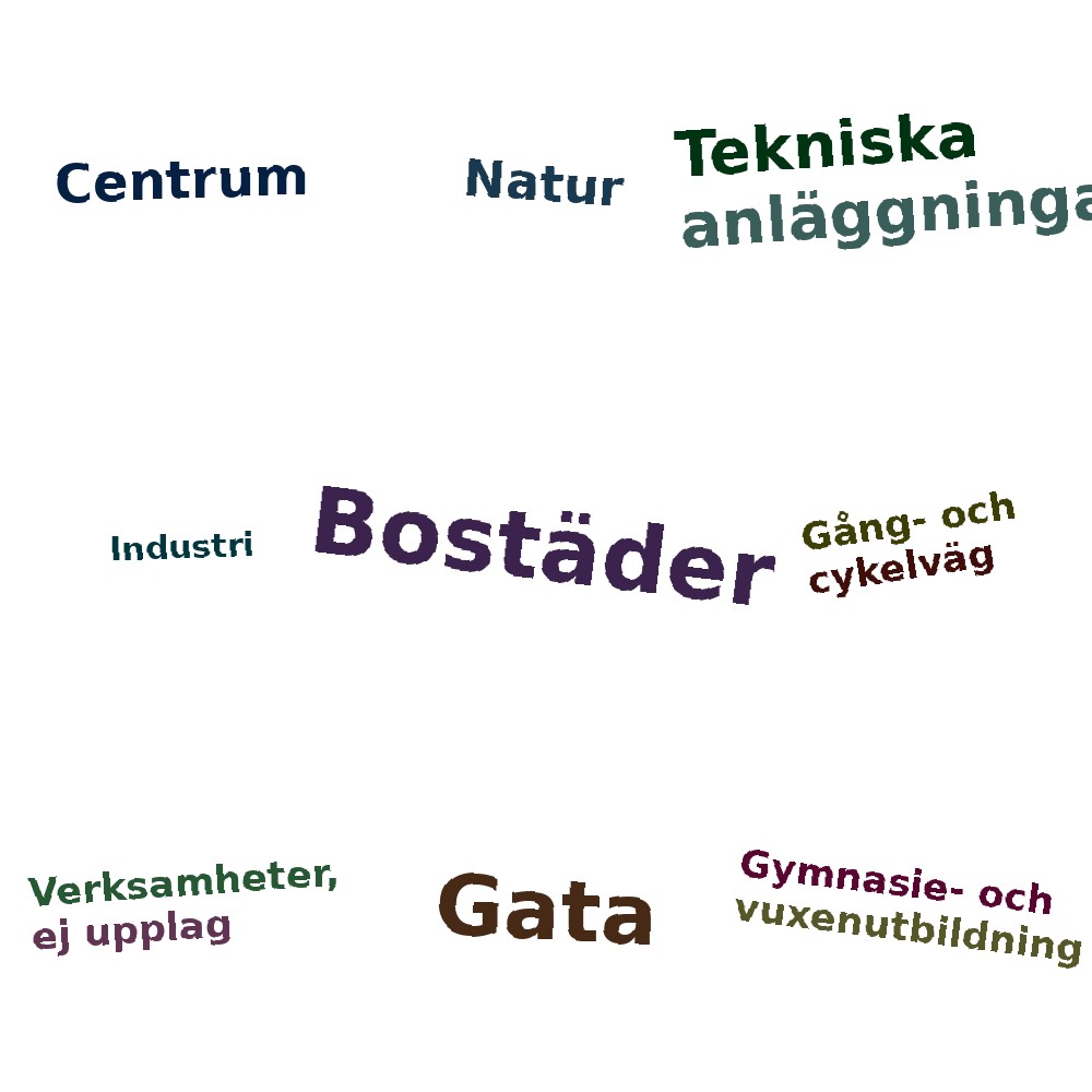 Ordmoln