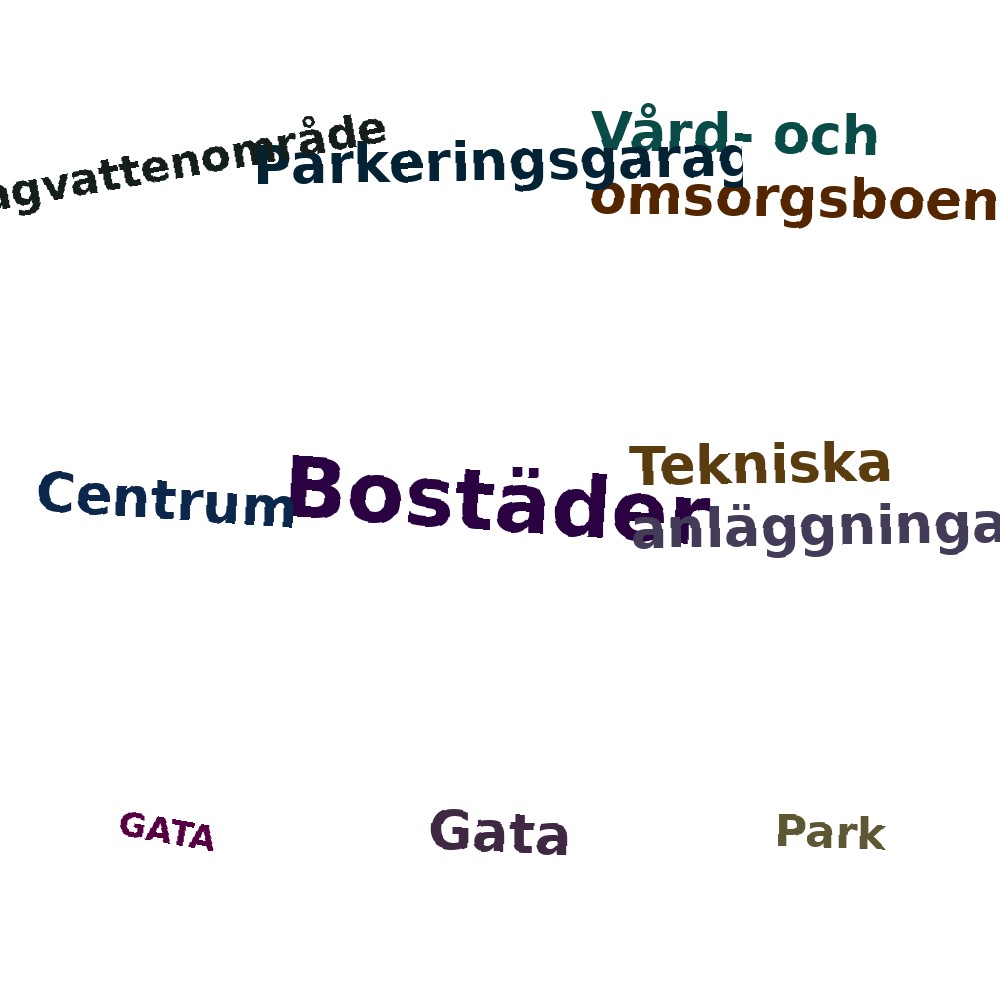 Ordmoln