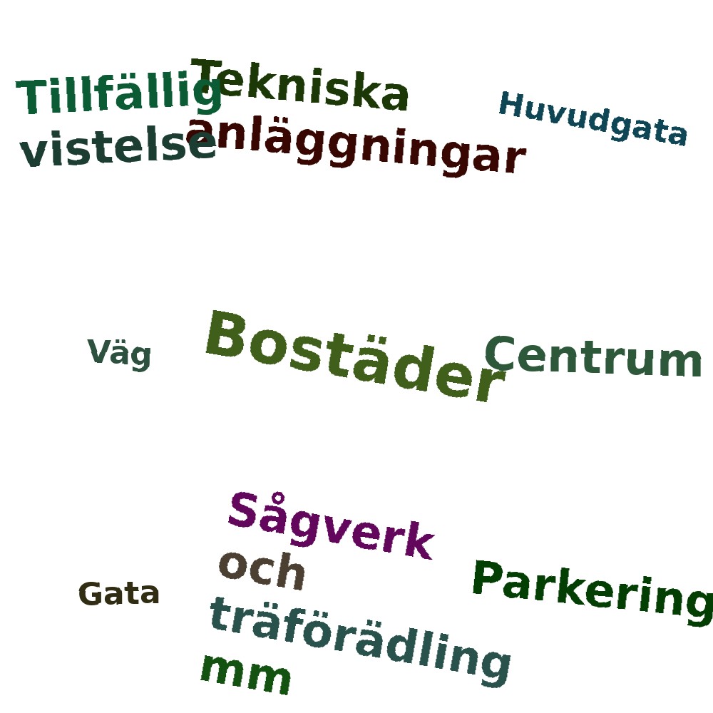 Ordmoln