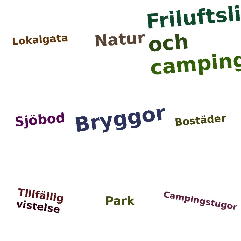 Ordmoln