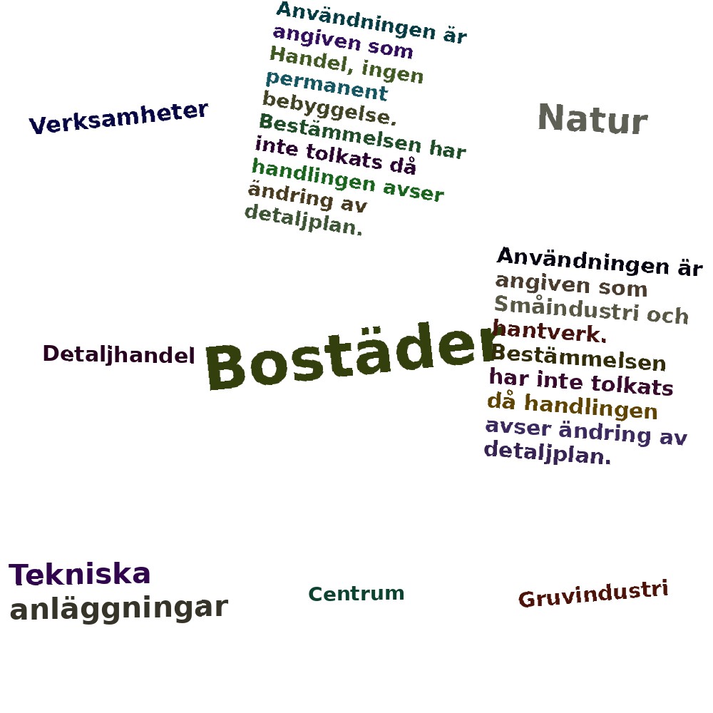 Ordmoln
