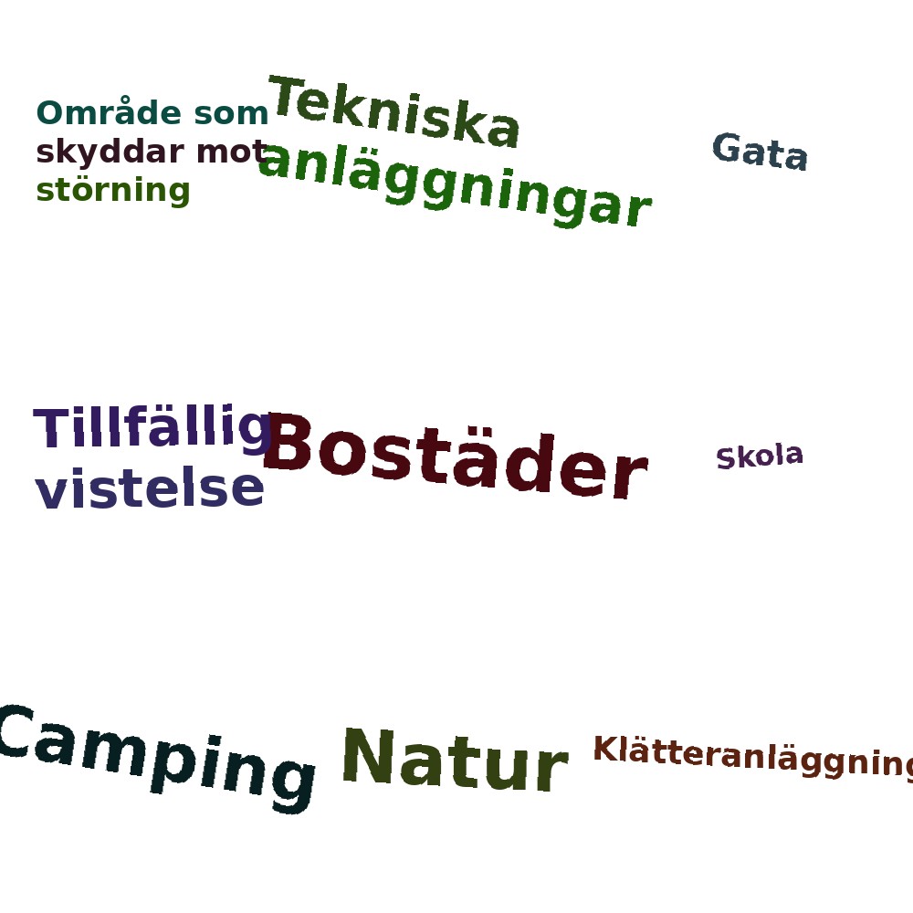 Ordmoln