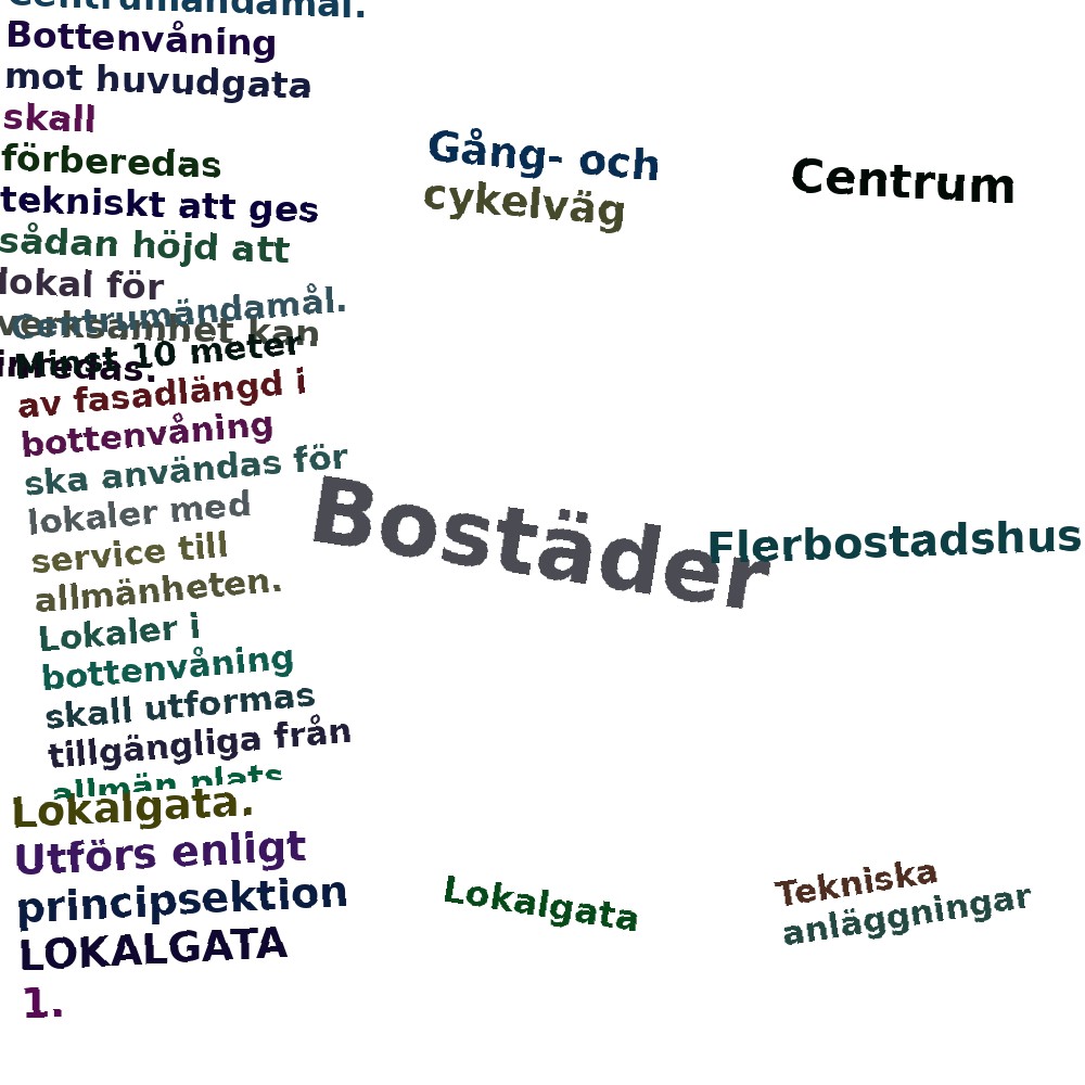 Ordmoln