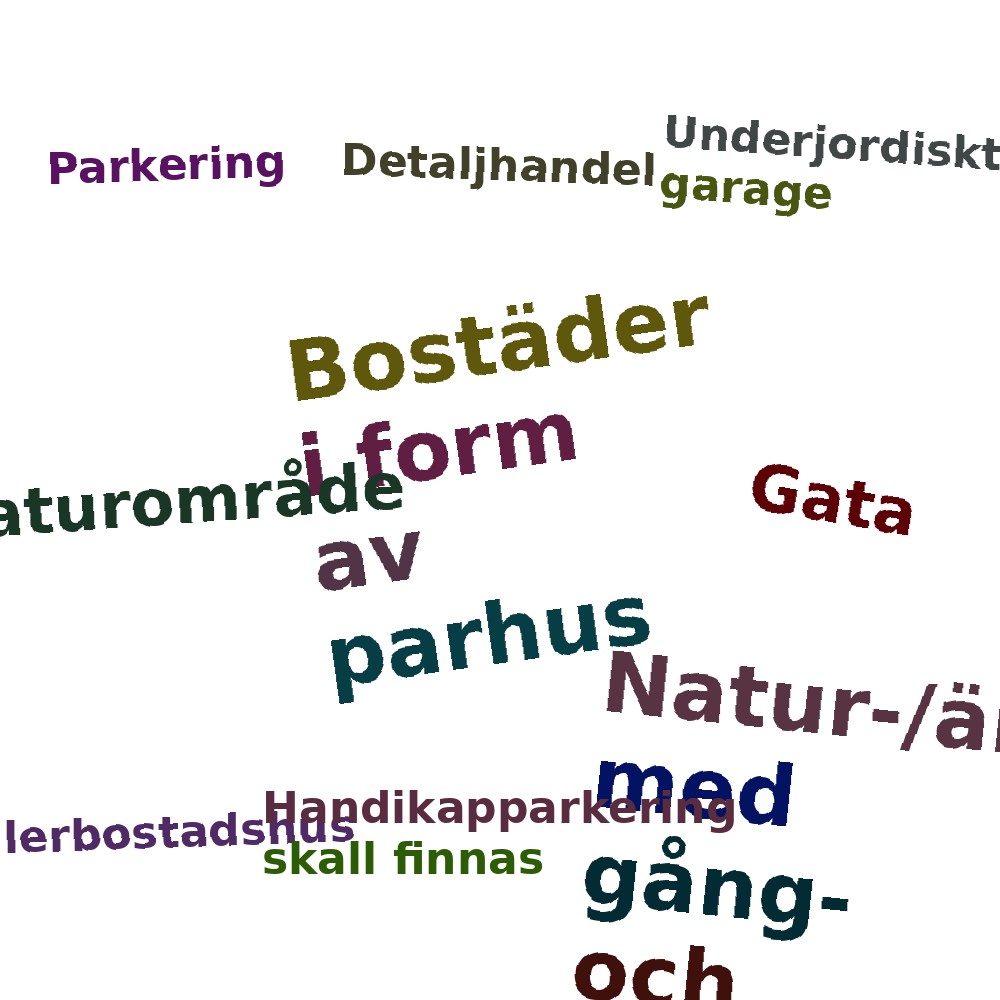 Ordmoln