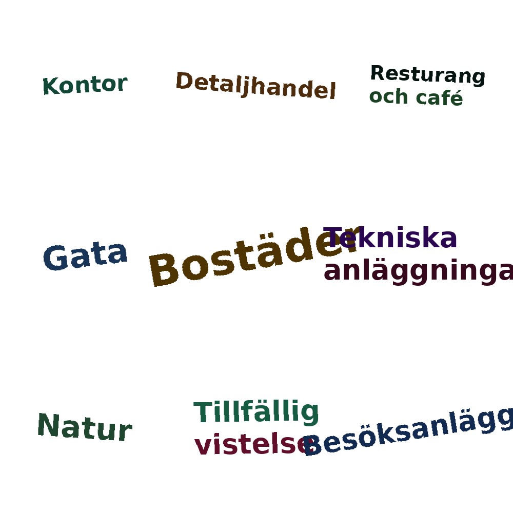 Ordmoln