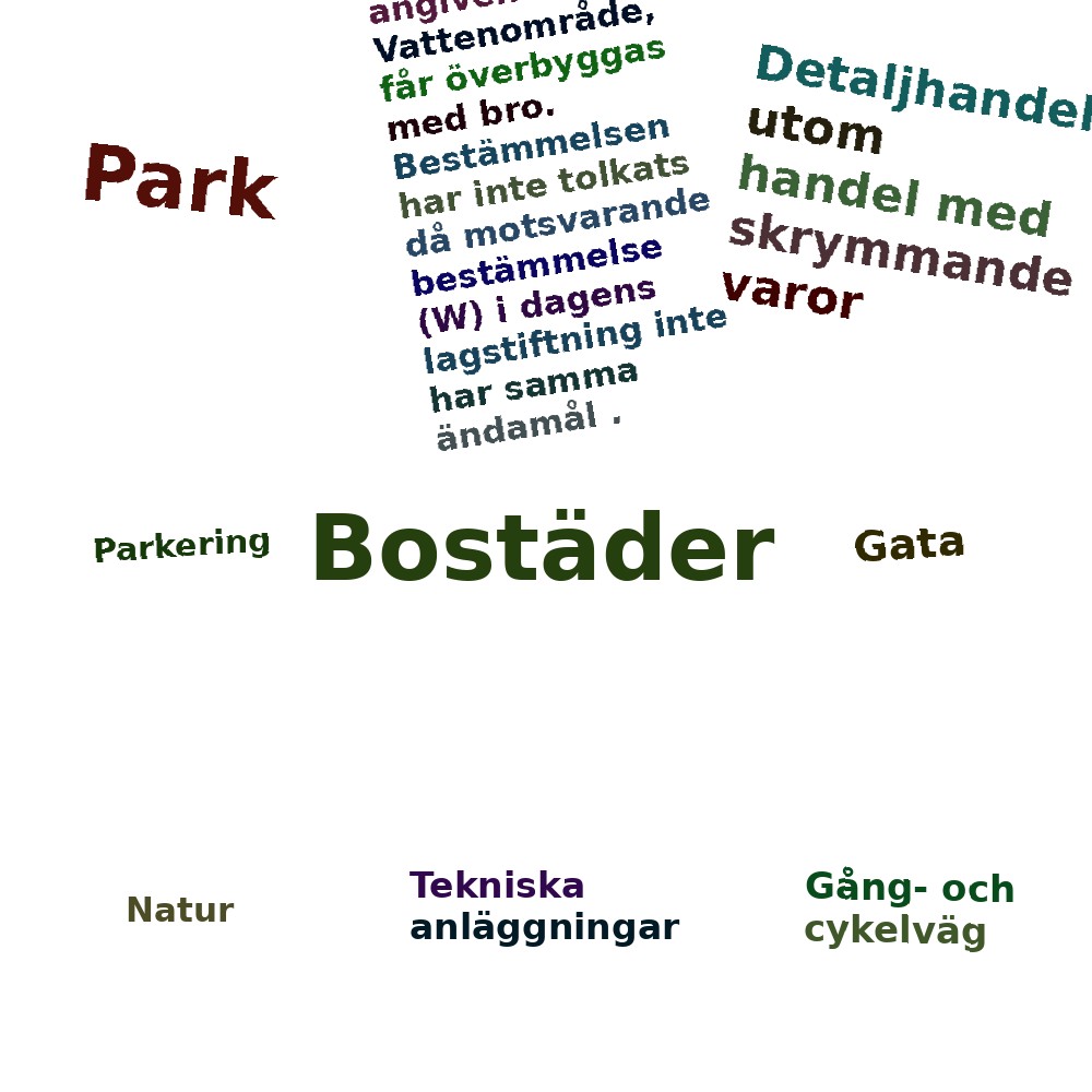 Ordmoln