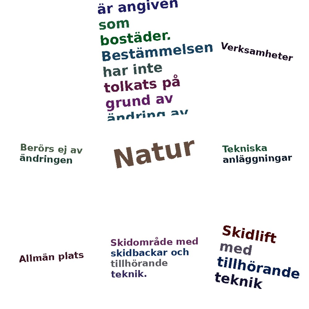 Ordmoln