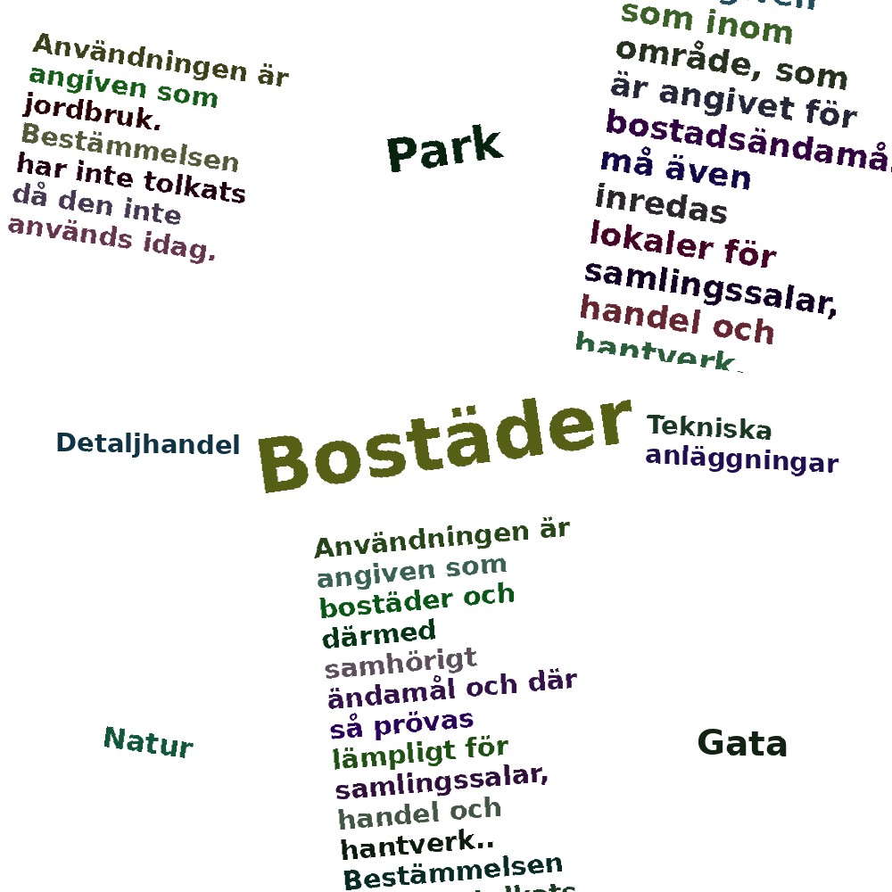 Ordmoln