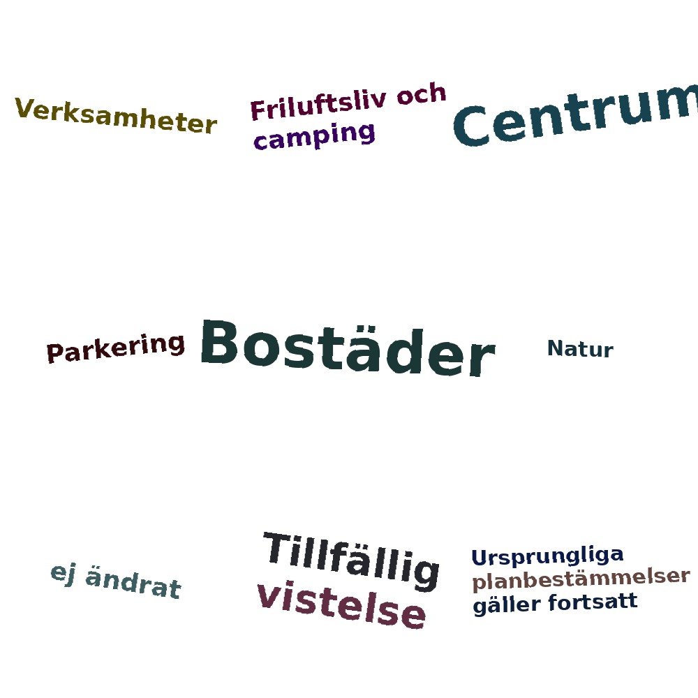 Ordmoln