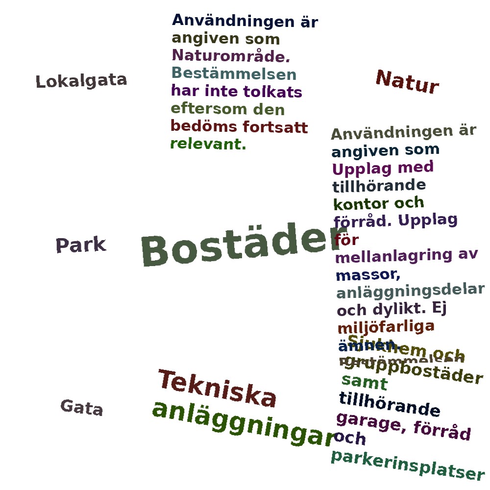 Ordmoln