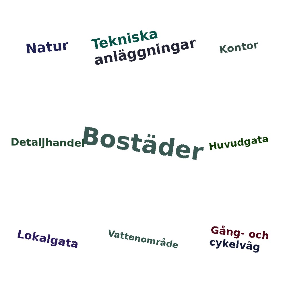 Ordmoln