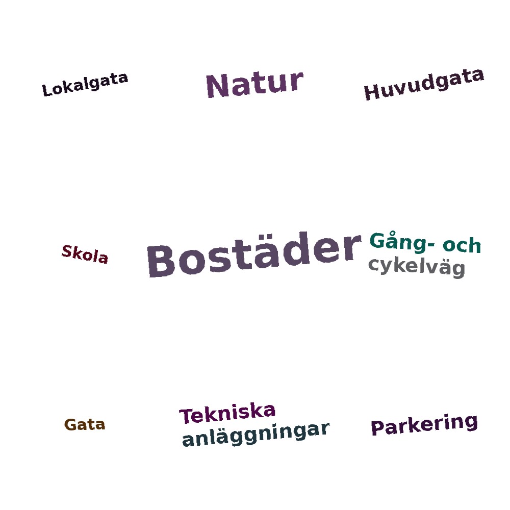 Ordmoln