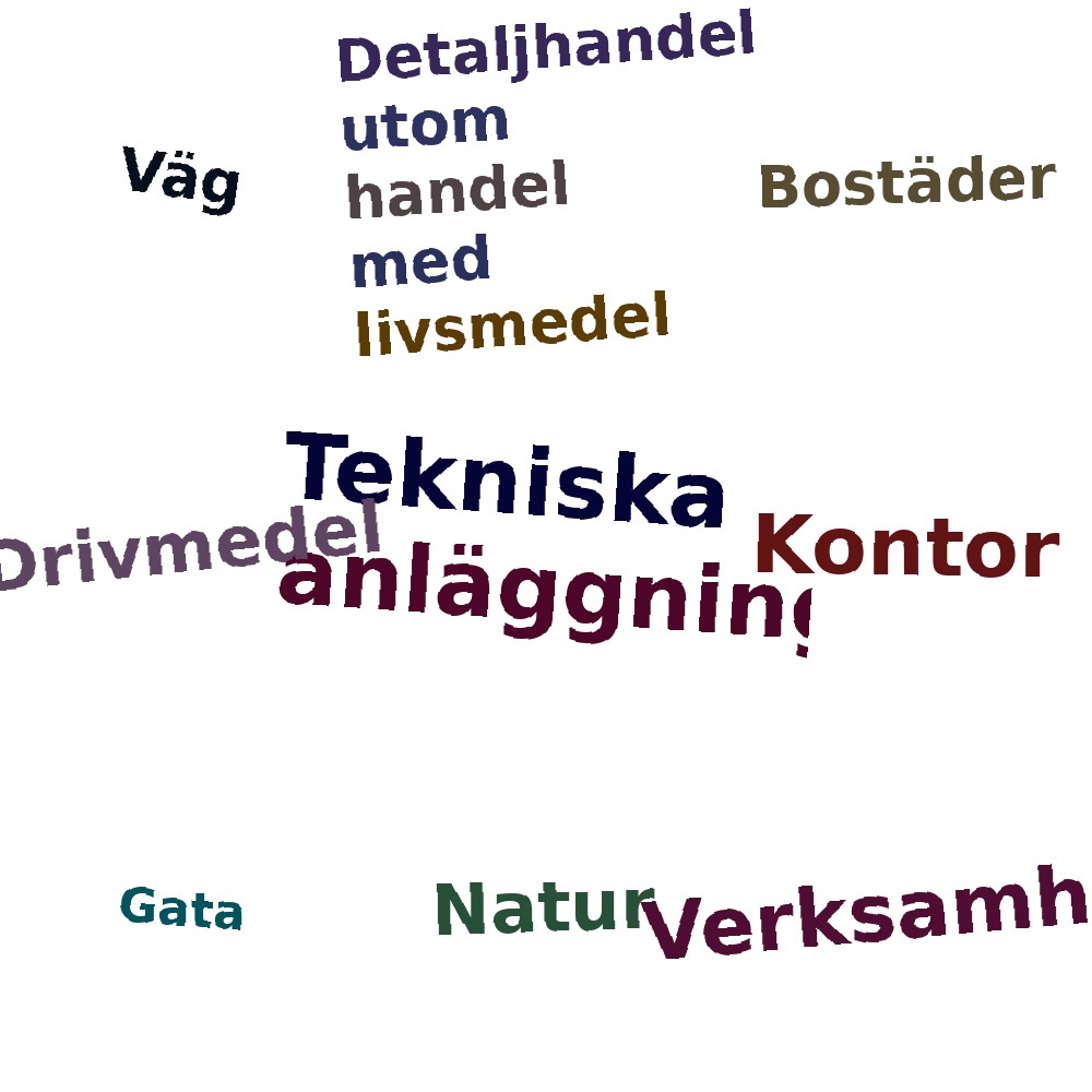Ordmoln