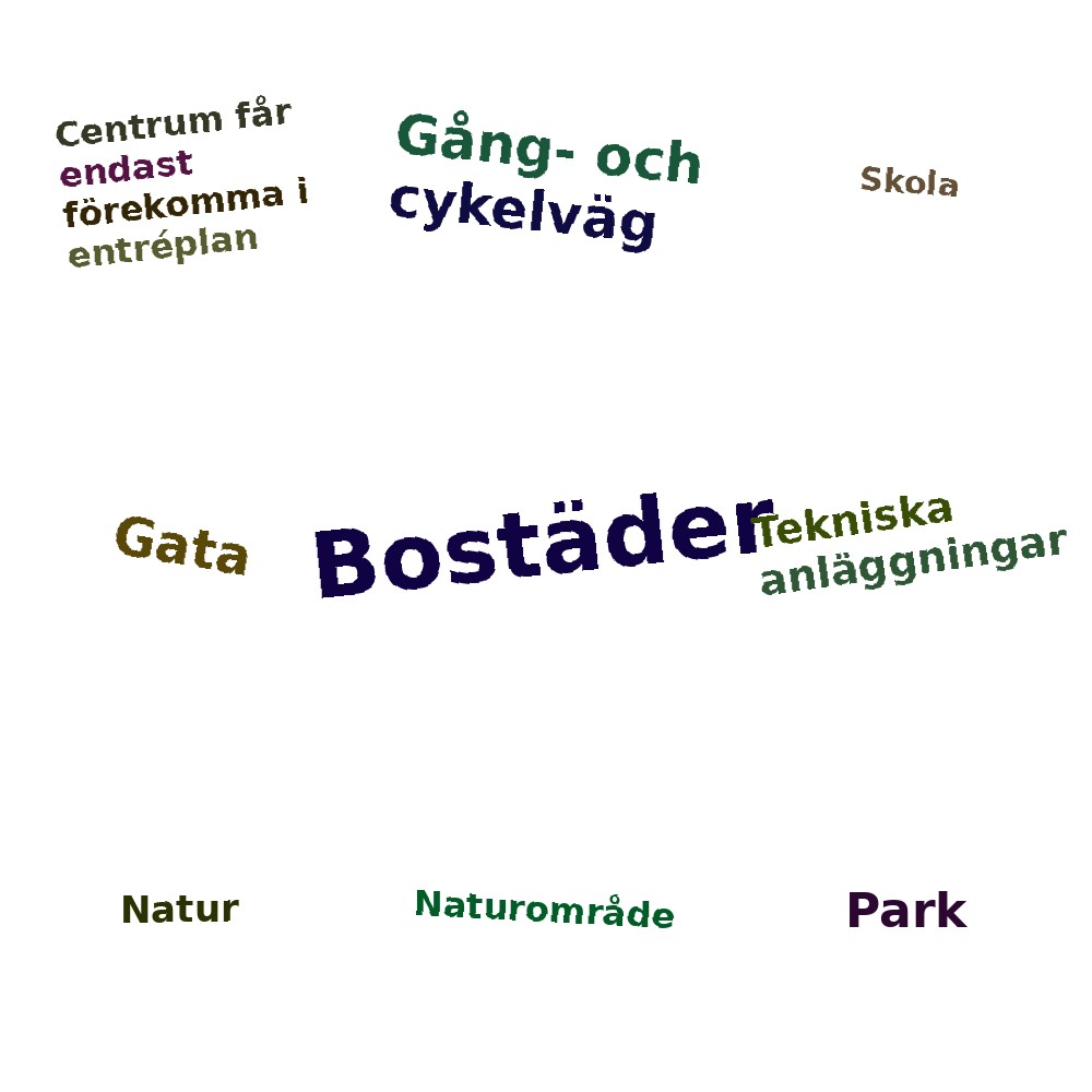 Ordmoln