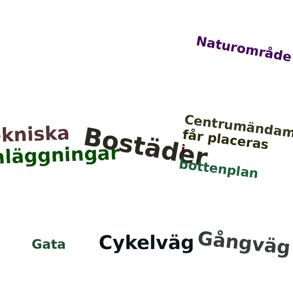 Ordmoln