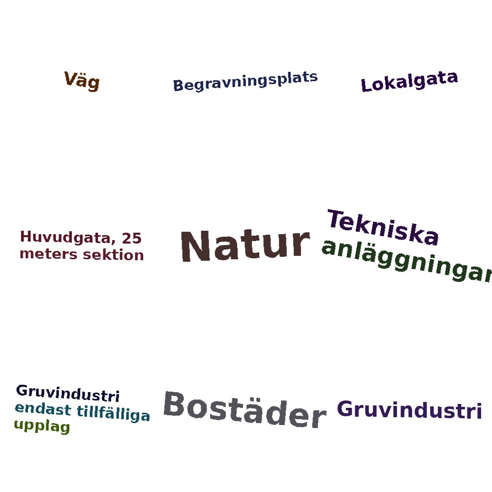 Ordmoln