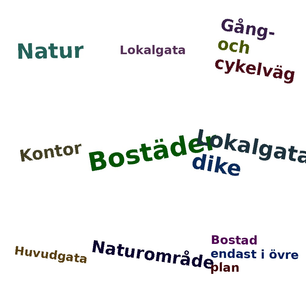 Ordmoln