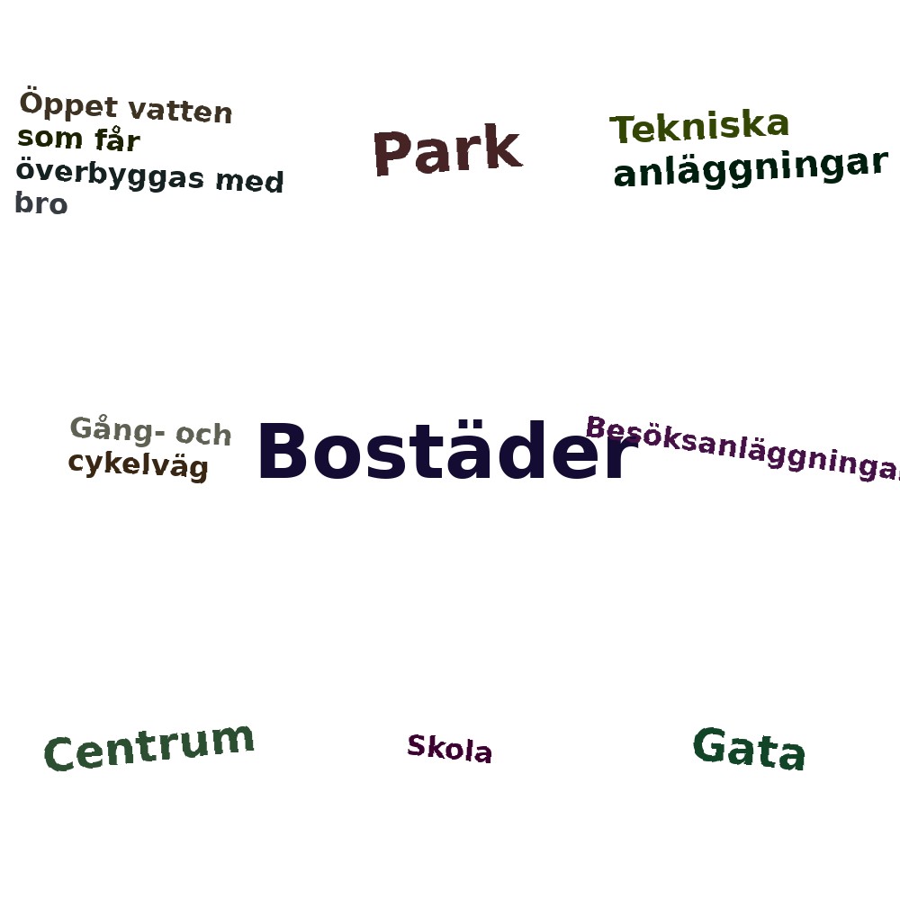 Ordmoln
