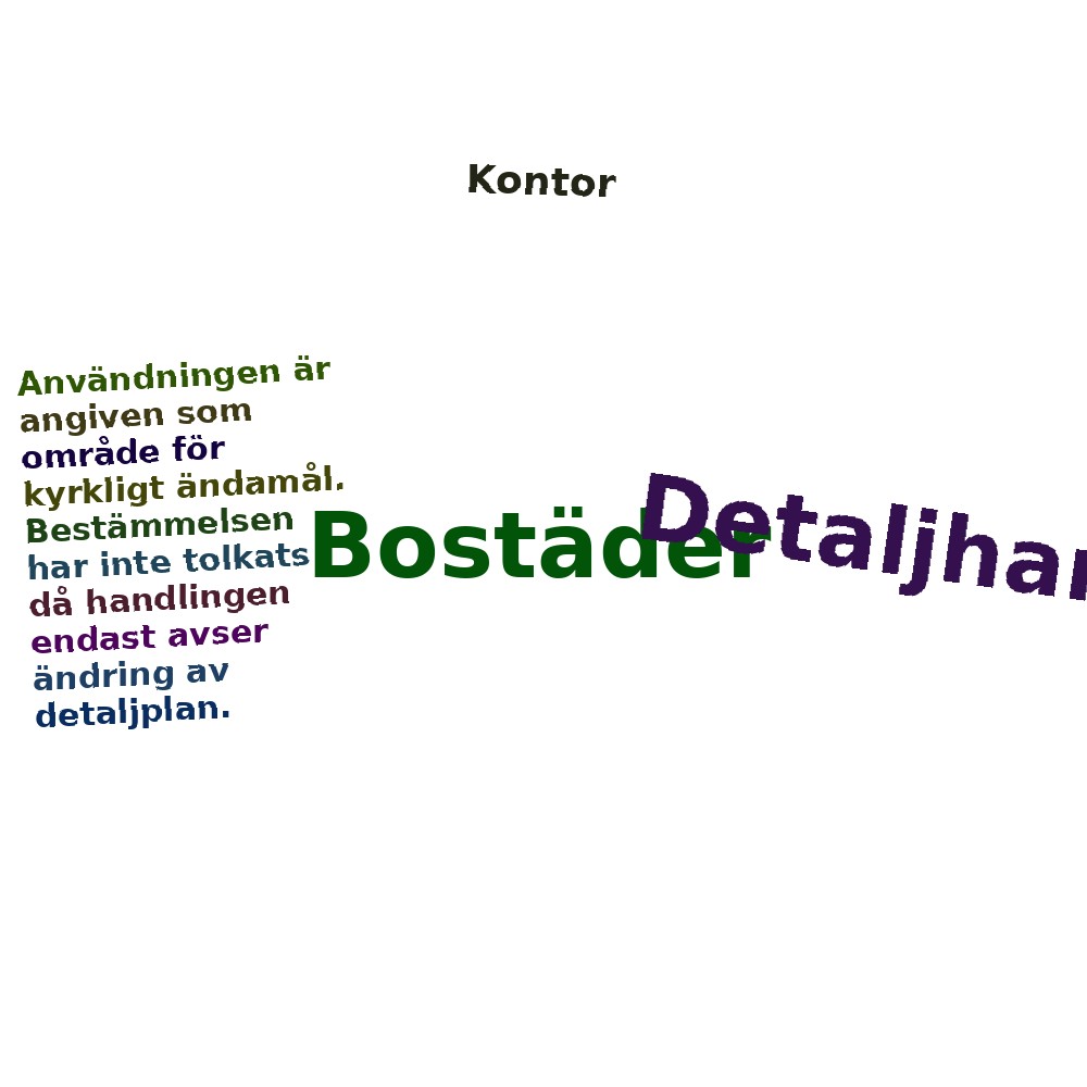 Ordmoln