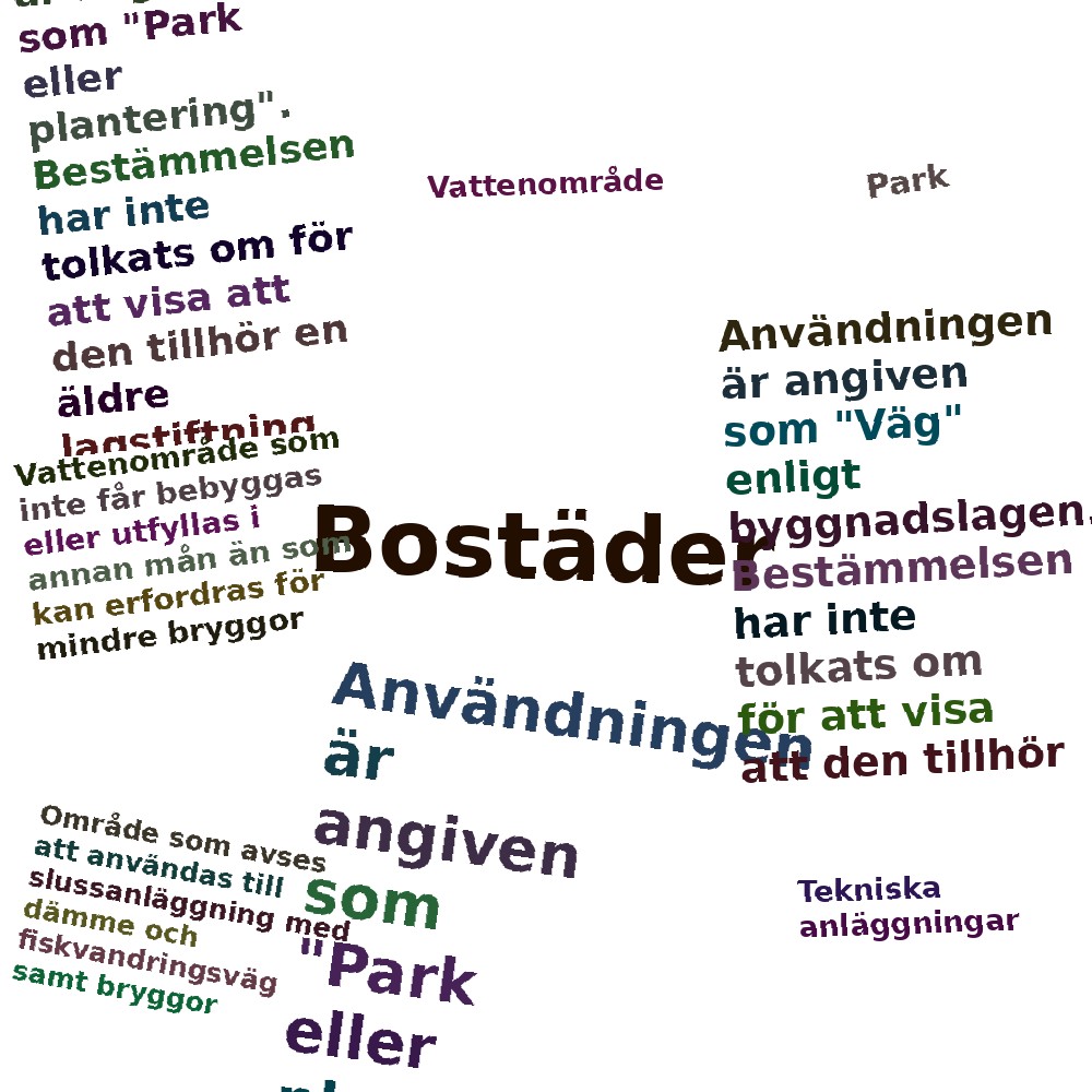 Ordmoln