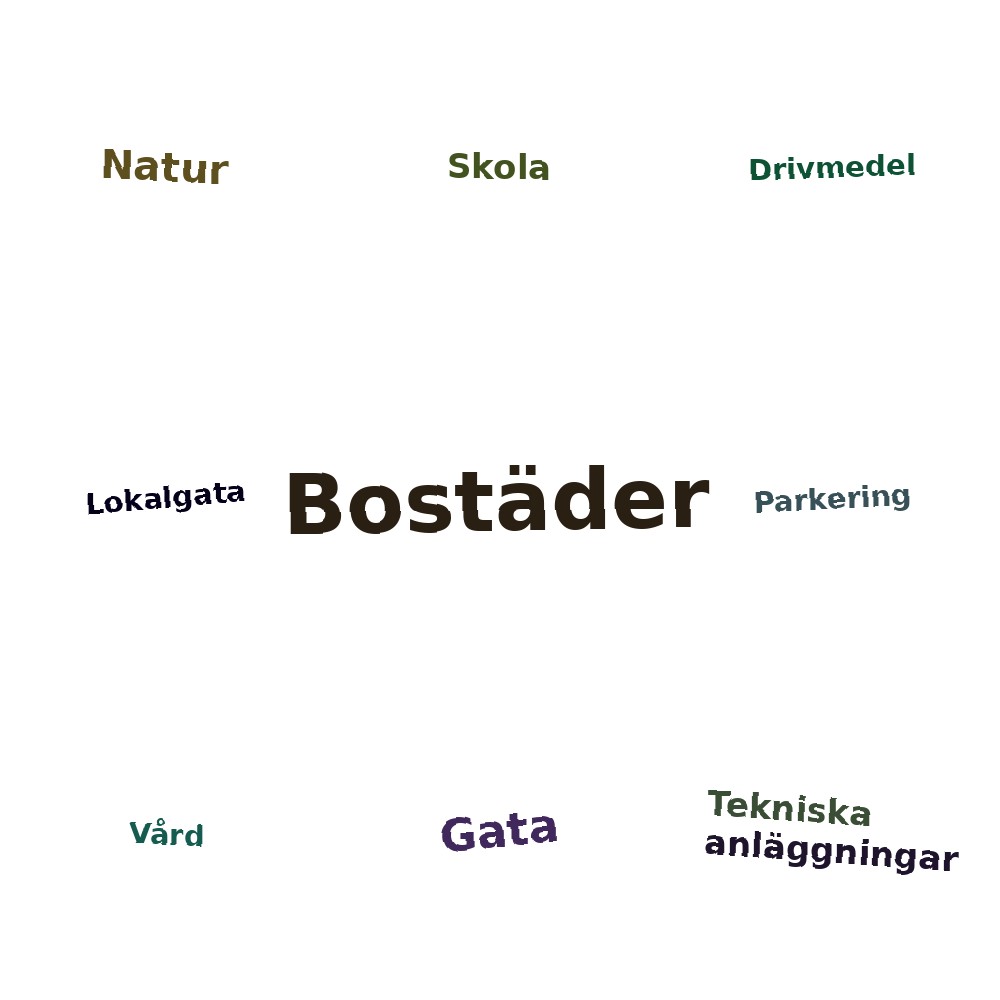 Ordmoln