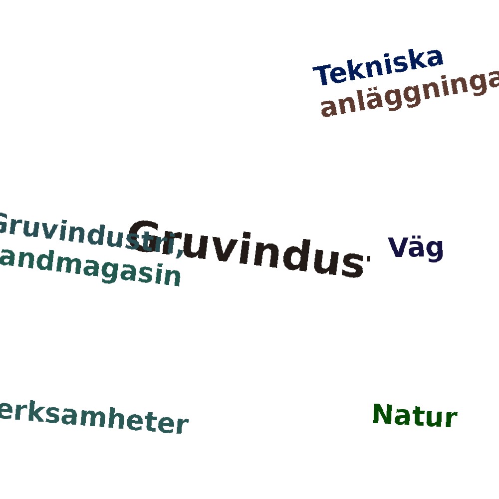 Ordmoln