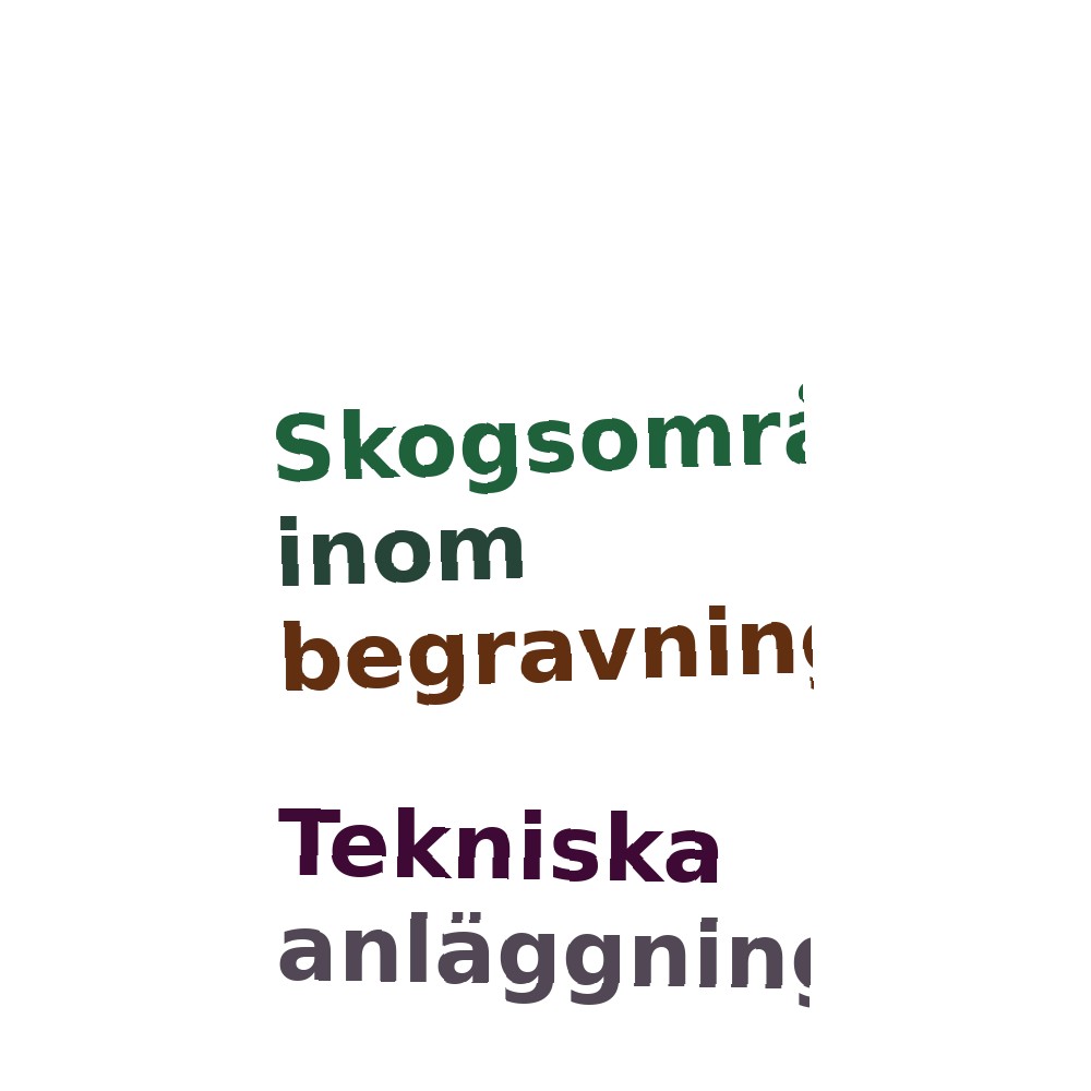 Ordmoln