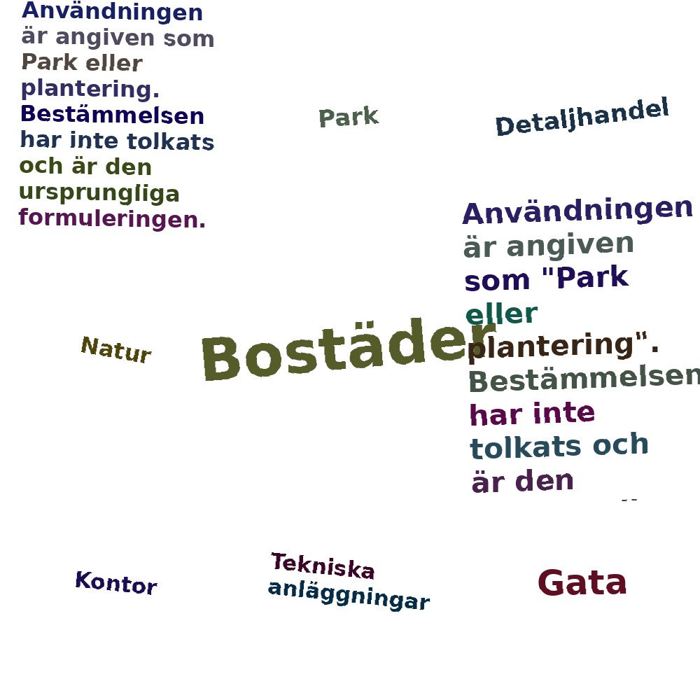 Ordmoln