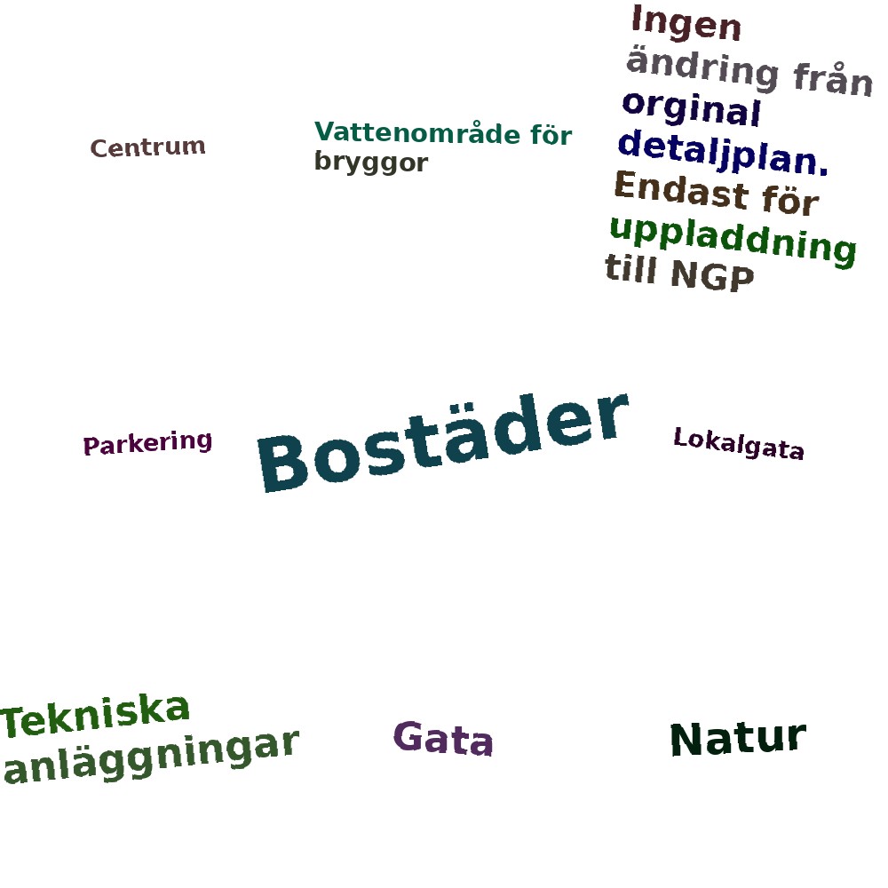 Ordmoln