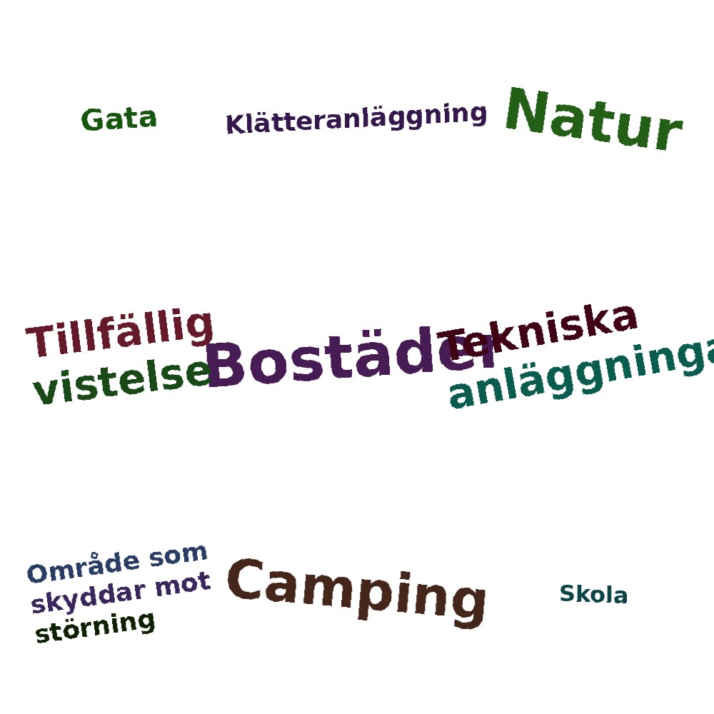 Ordmoln
